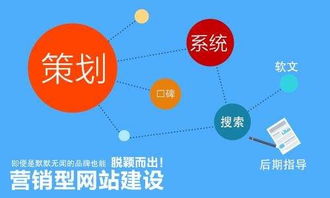 塘廈營銷型網(wǎng)站建設公司指南 為何選擇專業(yè)網(wǎng)絡技術服務至關重要